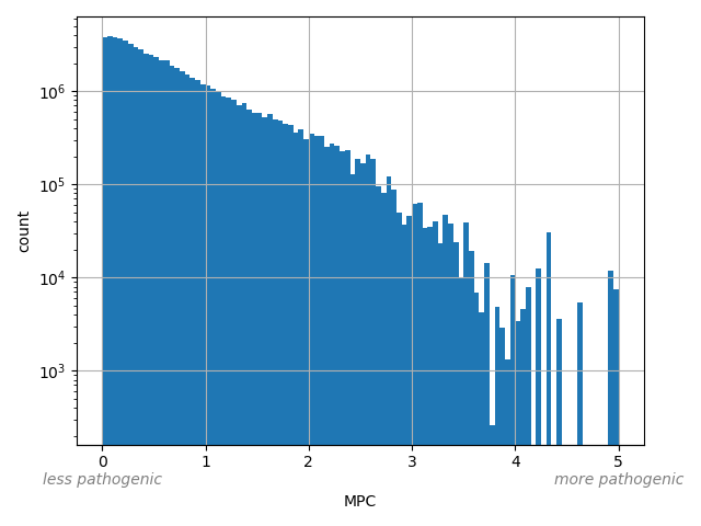 MPC HISTOGRAM FOR MPC