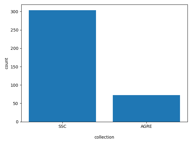 collection HISTOGRAM FOR collection