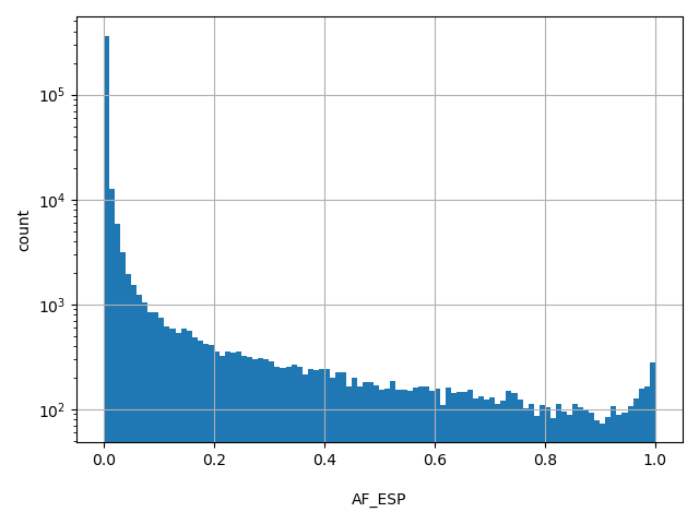 AF_ESP HISTOGRAM FOR AF_ESP