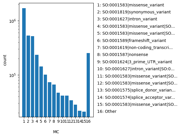 MC HISTOGRAM FOR MC
