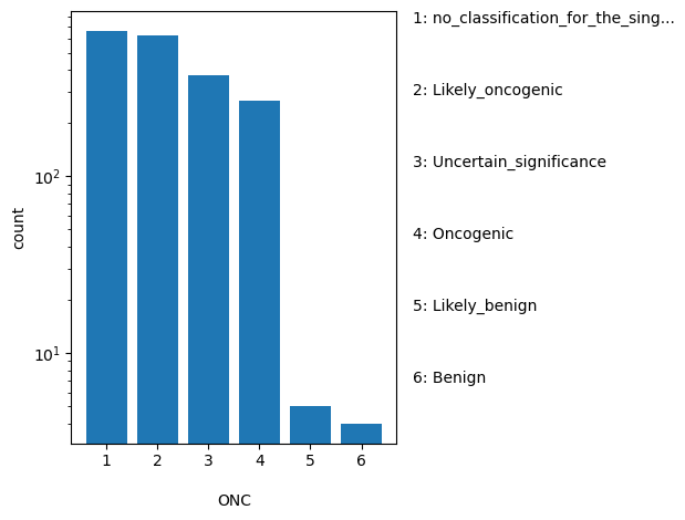 ONC HISTOGRAM FOR ONC