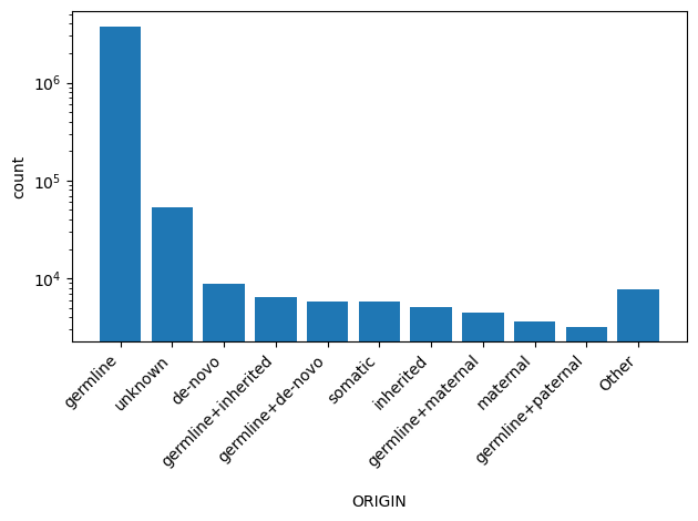 ORIGIN HISTOGRAM FOR ORIGIN
