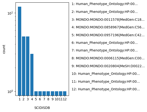 SCIDISDB HISTOGRAM FOR SCIDISDB