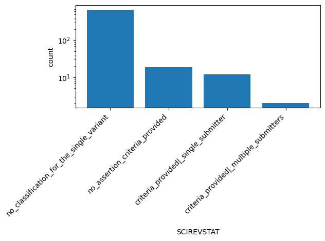 SCIREVSTAT HISTOGRAM FOR SCIREVSTAT