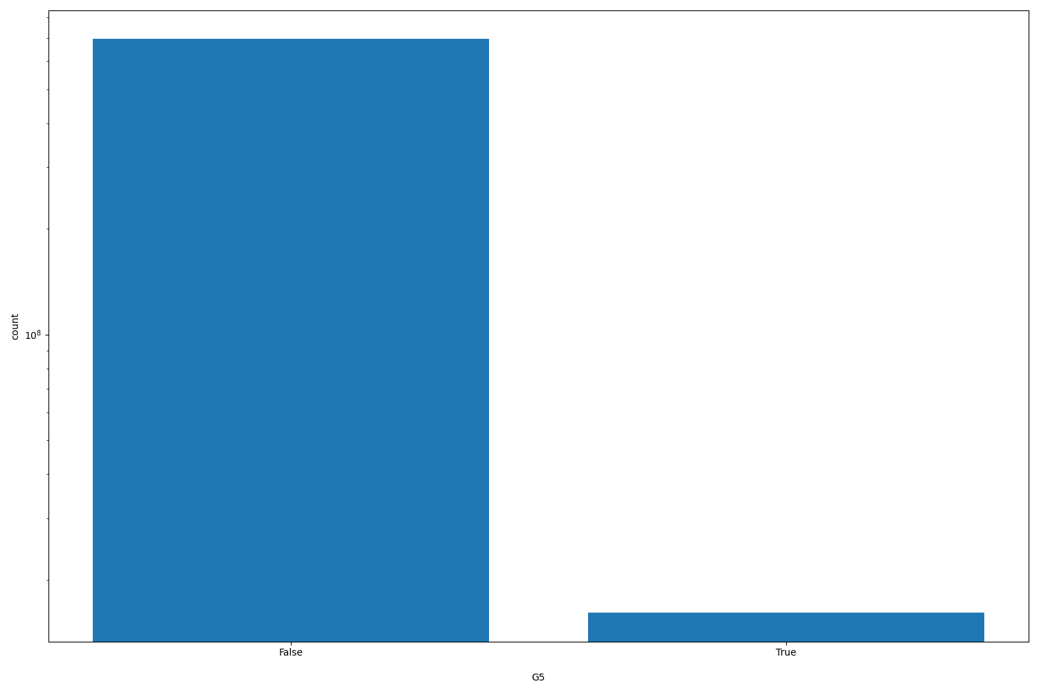 G5 HISTOGRAM FOR G5