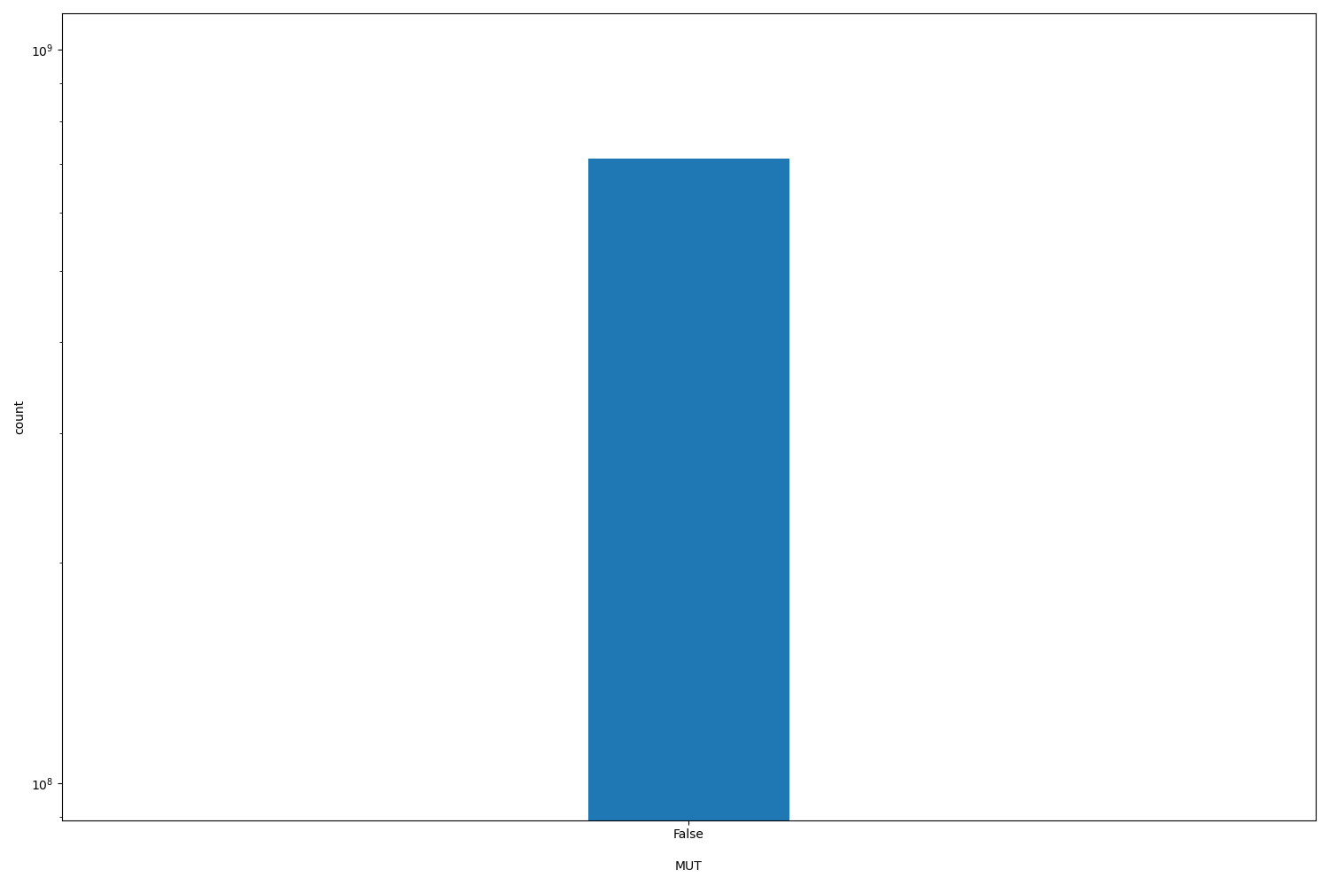 MUT HISTOGRAM FOR MUT