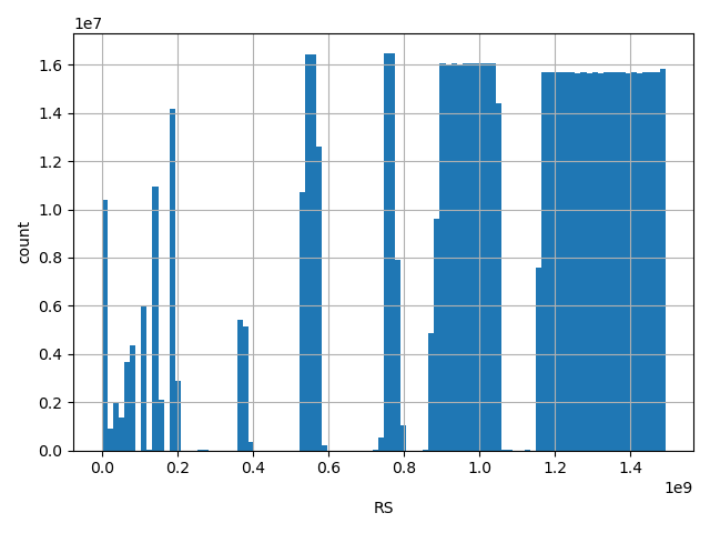 HISTOGRAM FOR RS
