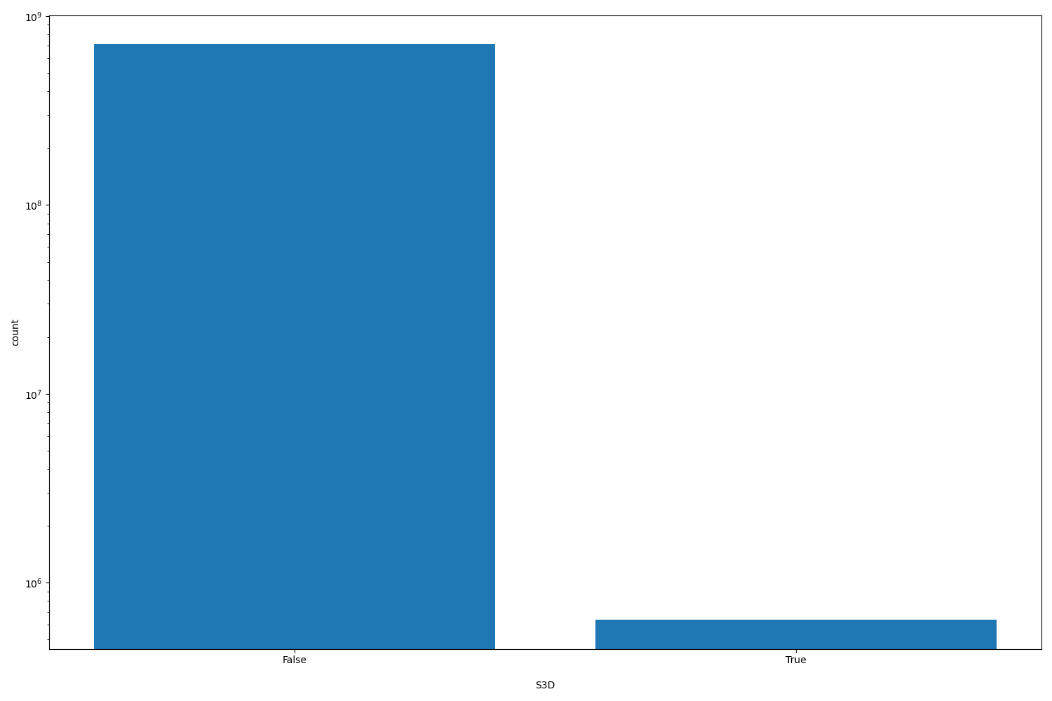 S3D HISTOGRAM FOR S3D