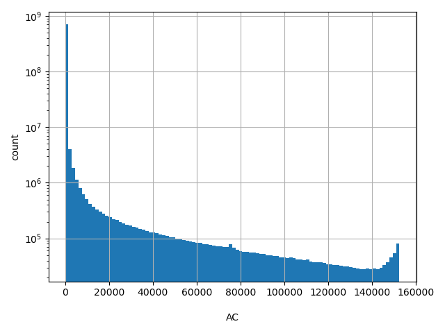 AC HISTOGRAM FOR AC