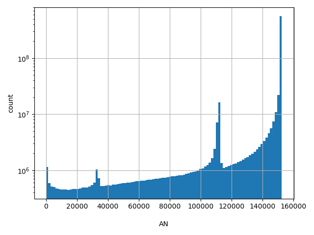 AN HISTOGRAM FOR AN
